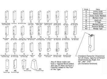 Custom Steel Type We specialize in custom steel type to meet any need